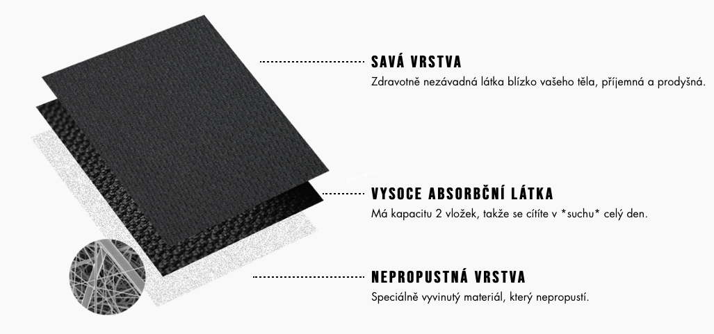 Snuggs Menstruační kalhotky - silná menstruace (XXL)