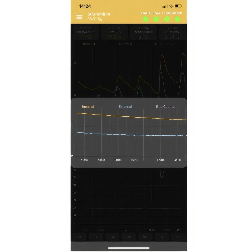 GSM modul 4G